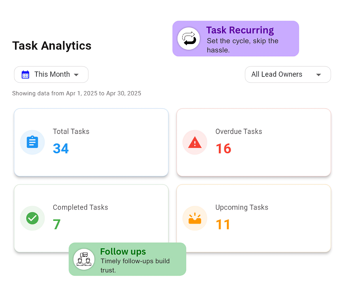 Recurring Tasks and Follow-Ups